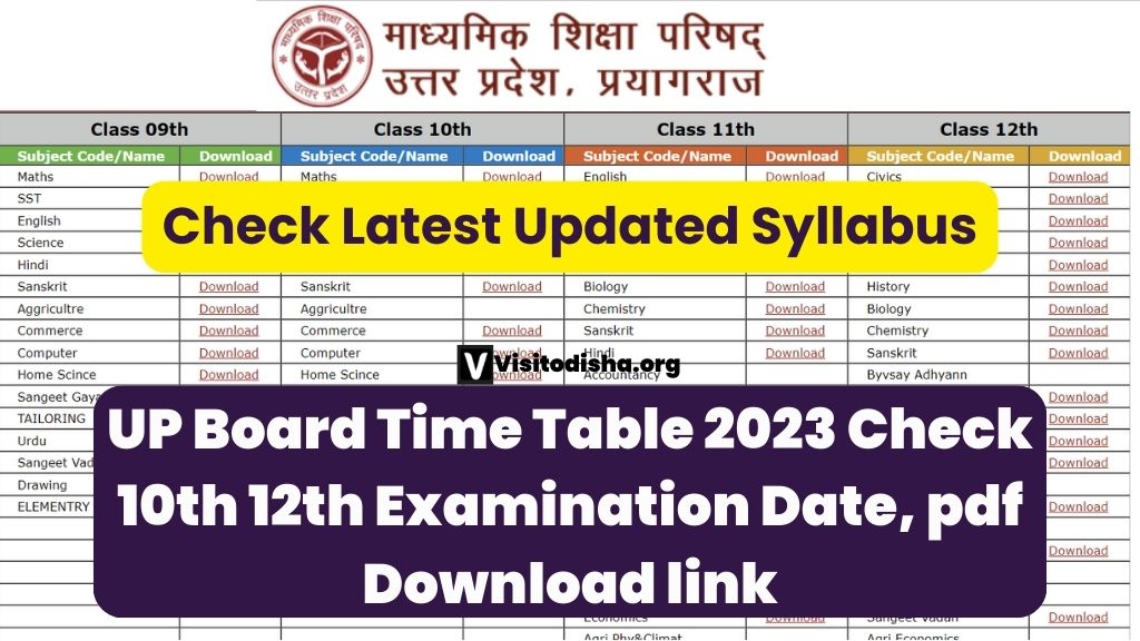 UP Board Time Table 2023